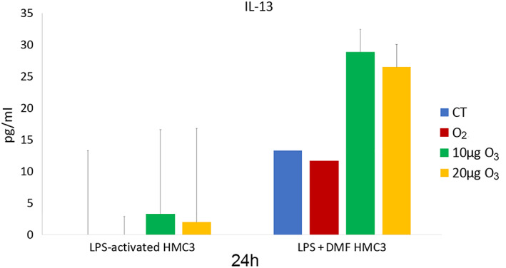 FIGURE 15