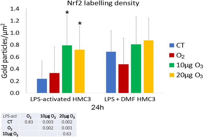 FIGURE 11