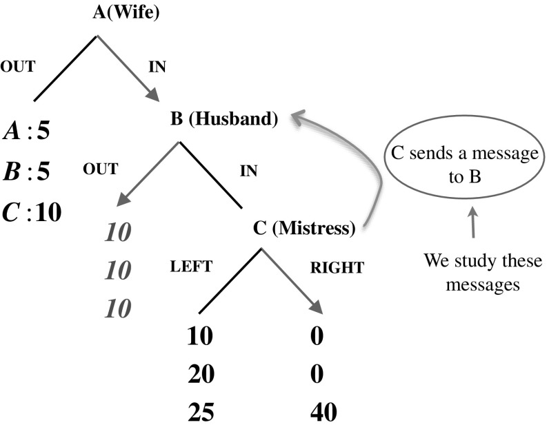 Fig. 2