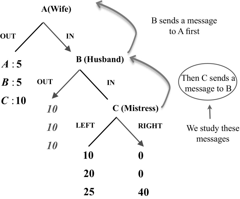 Fig. 3