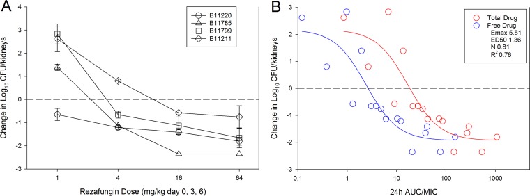 FIG 1