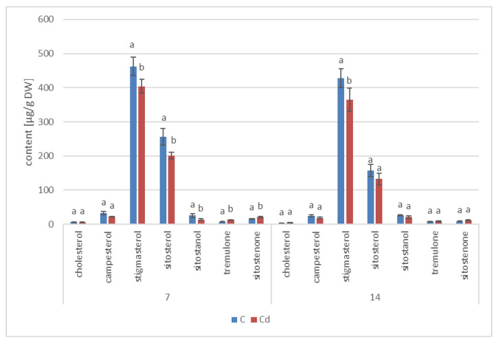 Figure 20