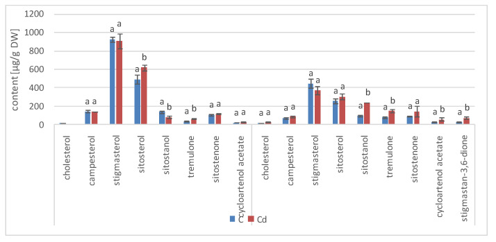 Figure 17