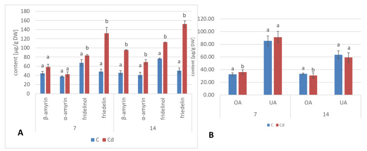 Figure 22