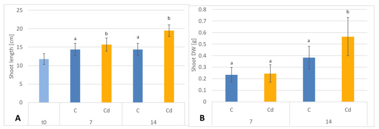 Figure 14