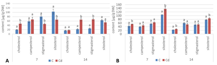 Figure 18