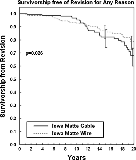 Fig. 14