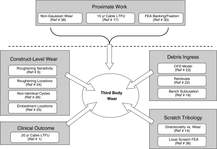 Fig. 3