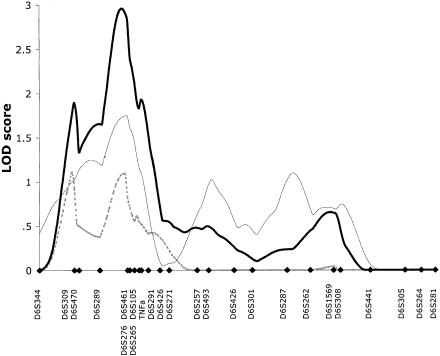 Figure  2