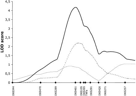 Figure  3