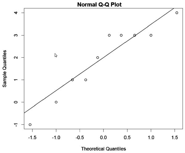 Fig. 18