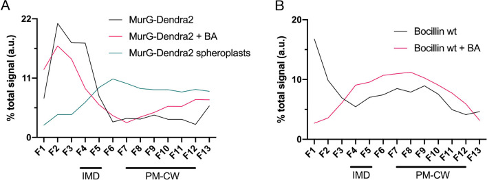 Figure 1—figure supplement 4.