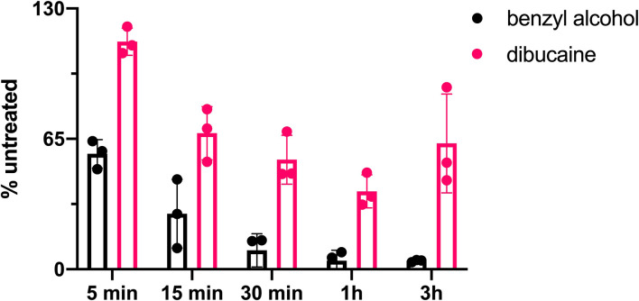 Figure 3—figure supplement 5.