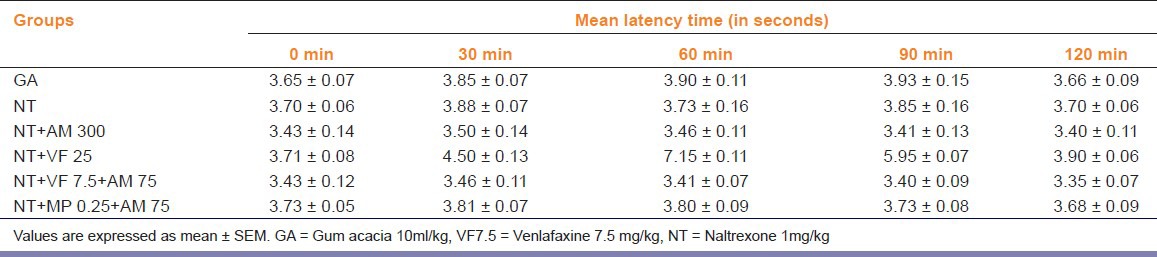 graphic file with name IJPharm-45-371-g005.jpg