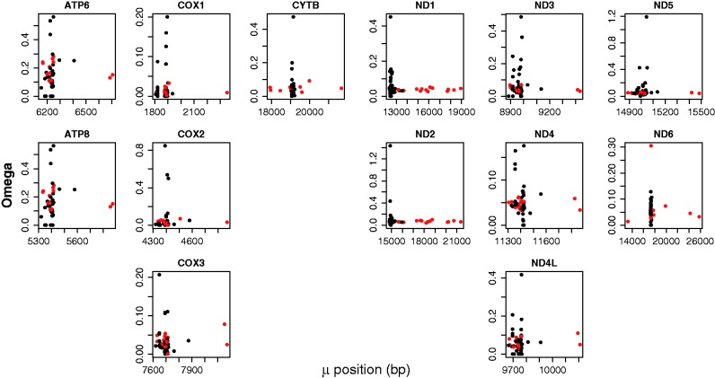 Fig. 4.—