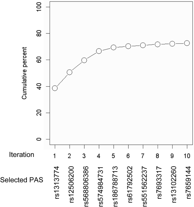 Figure 5