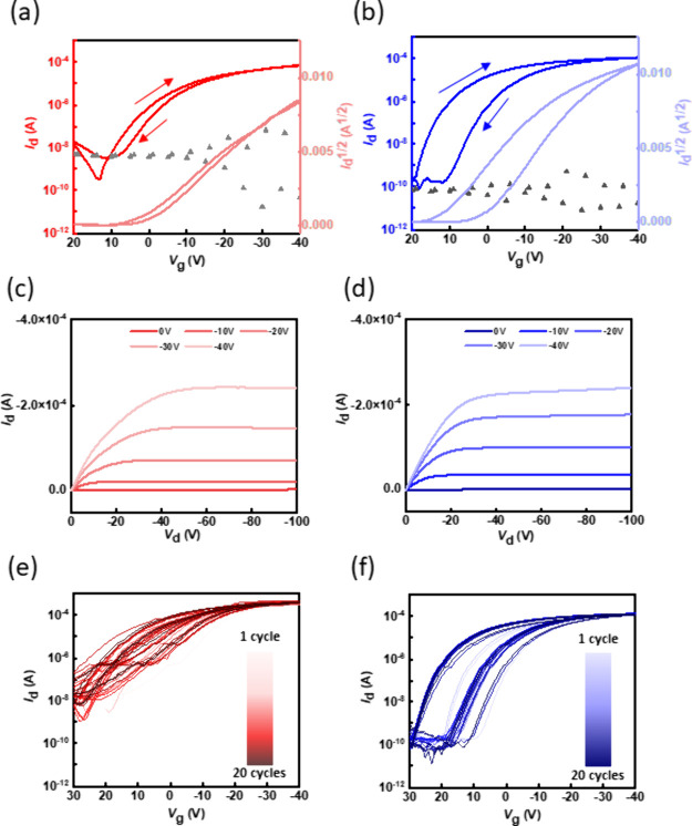 Figure 6