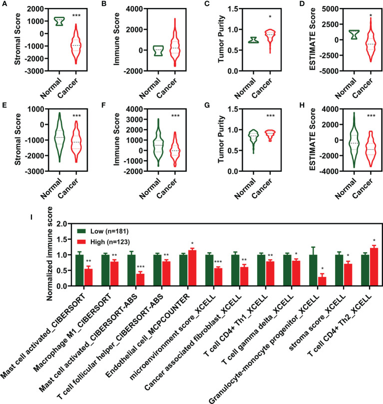 Figure 6