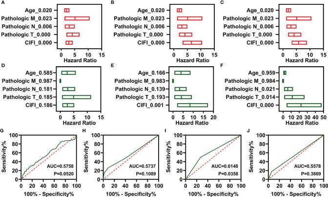 Figure 4