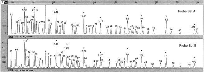 Figure  2