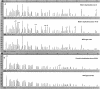 Figure  3
