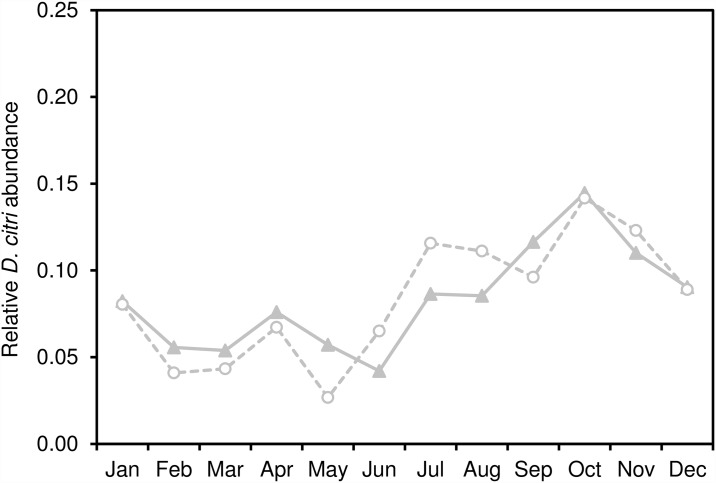 Fig 5