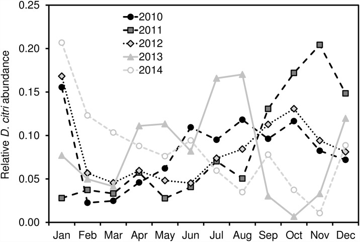 Fig 4