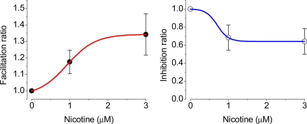 Fig. 9