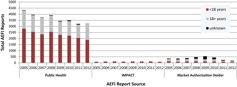 Figure 1A