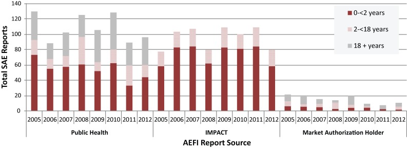 Figure 1B