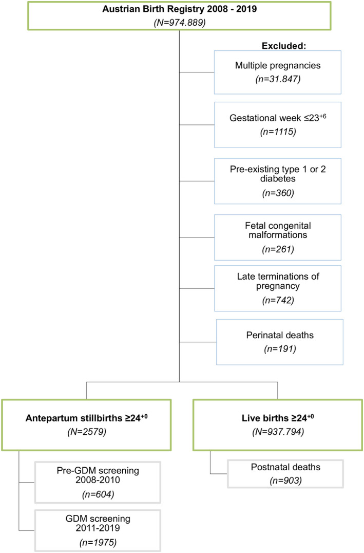 FIGURE 1