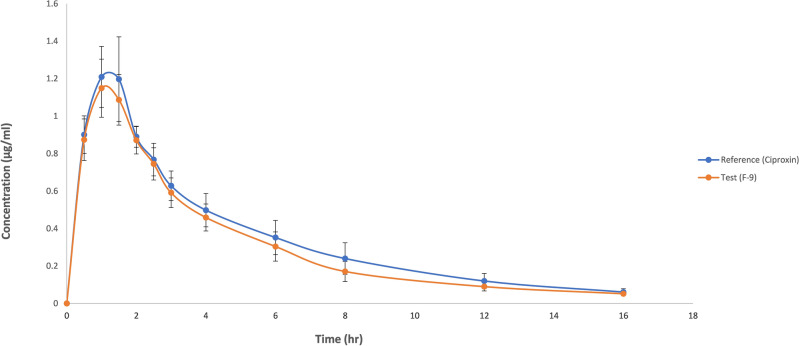 Figure 9