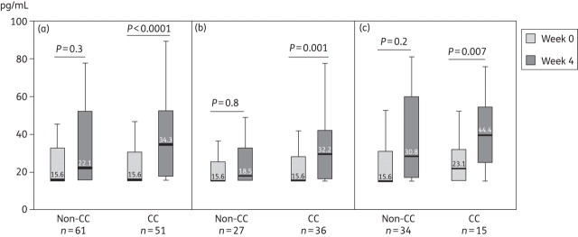 Figure 1.