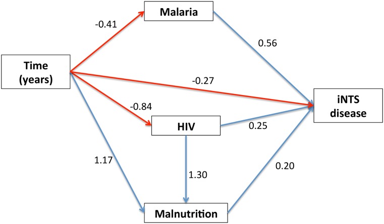 Fig 3