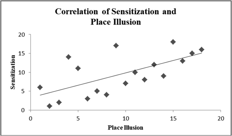 Figure 5