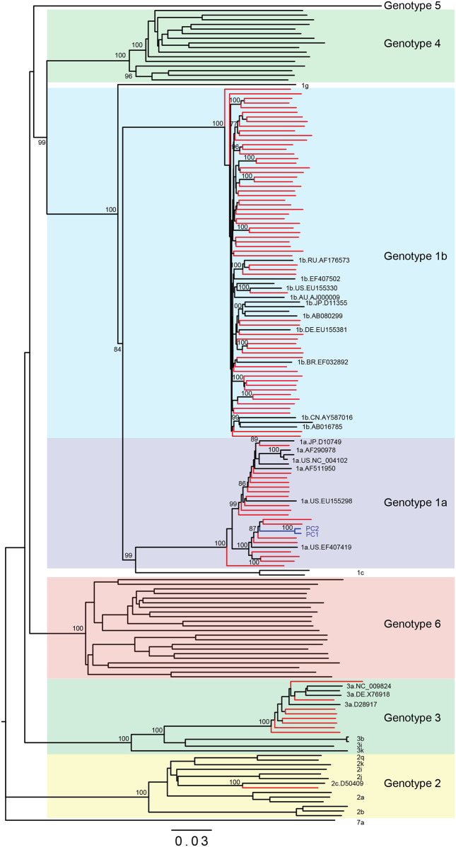 Fig 1