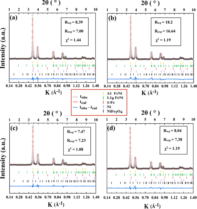 Figure 10