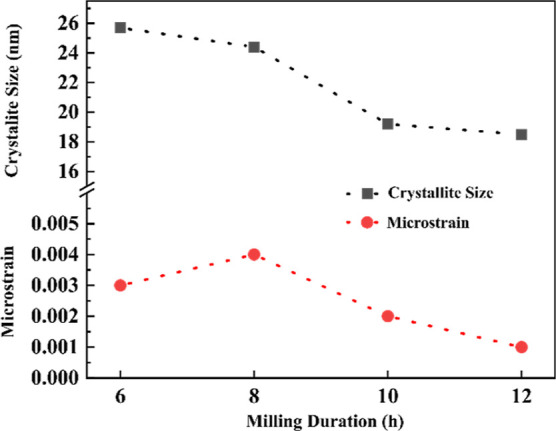 Figure 12