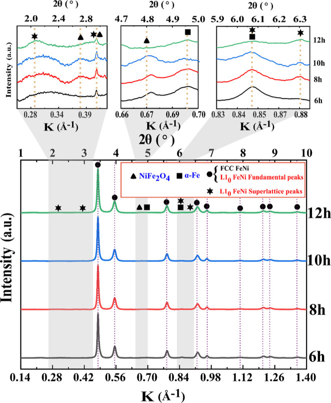 Figure 9