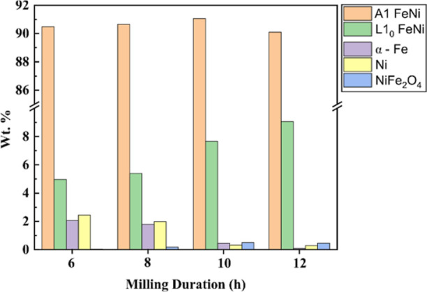 Figure 11