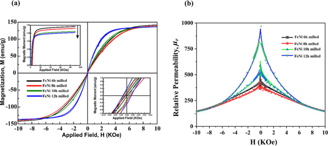 Figure 15