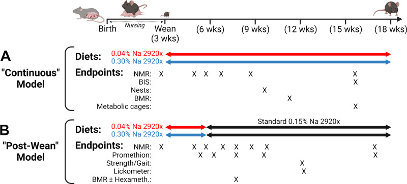 Figure 1.