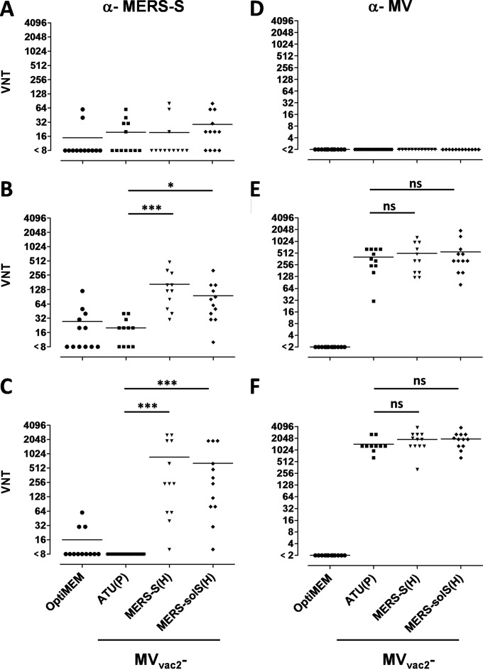 FIG 3