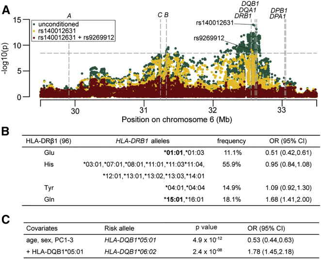 Figure 2