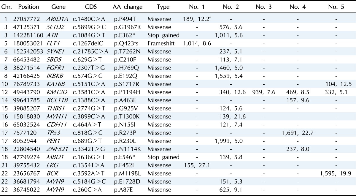 graphic file with name gni-14-78-i001.jpg