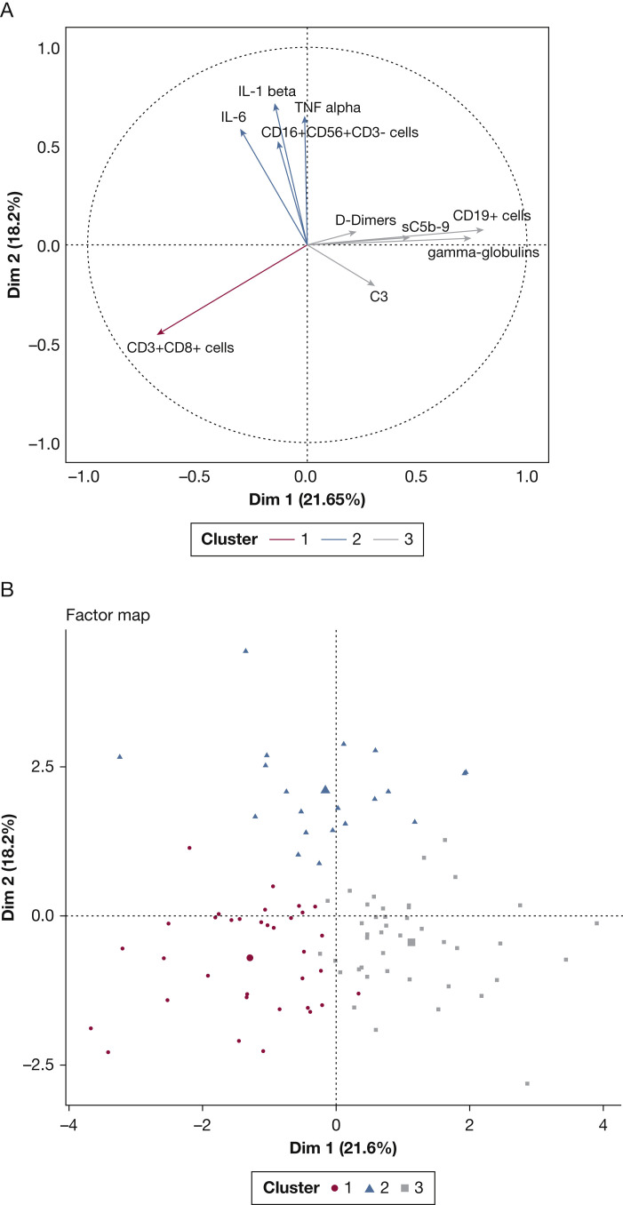 Figure 1