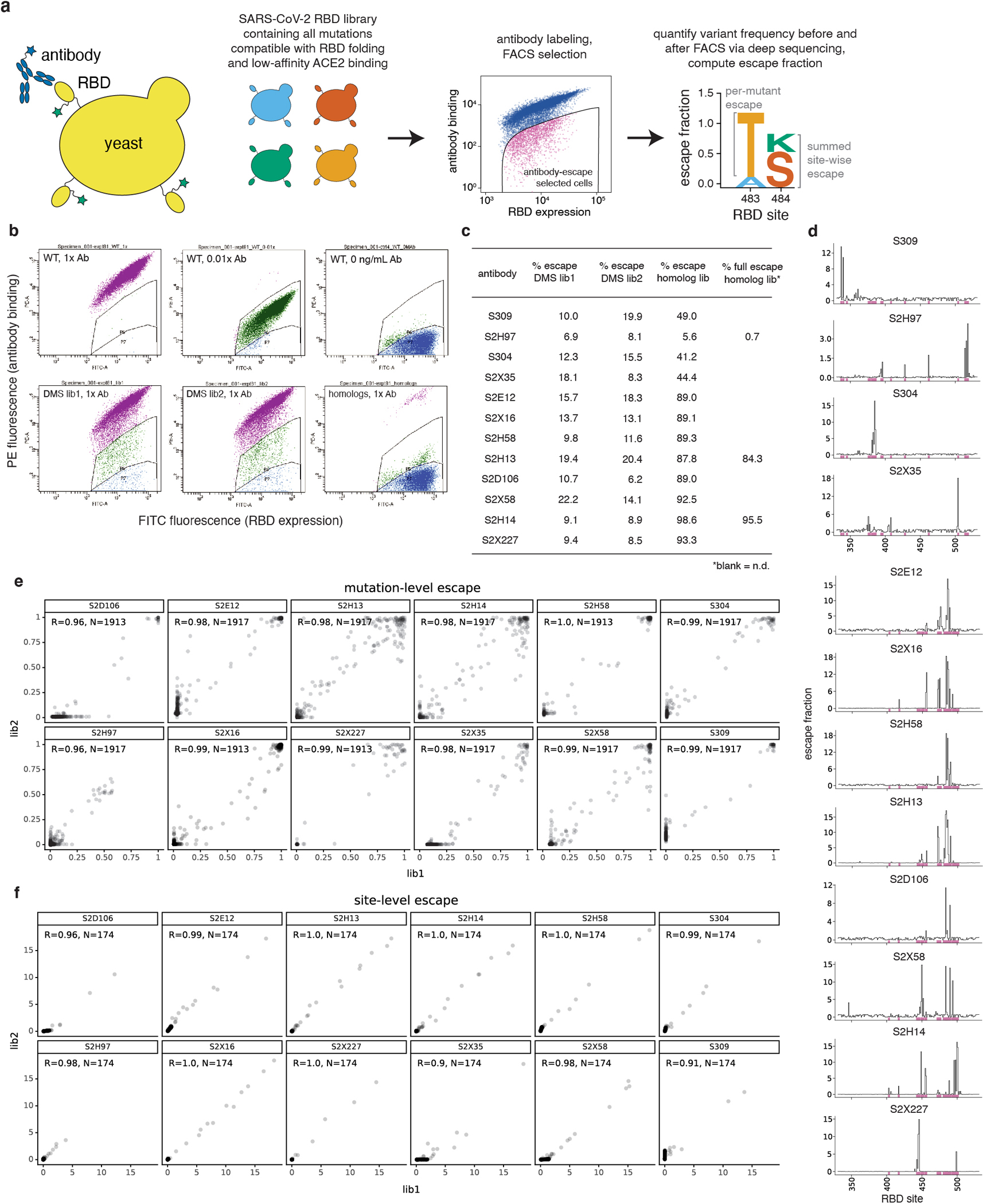 Extended Data Fig. 2.