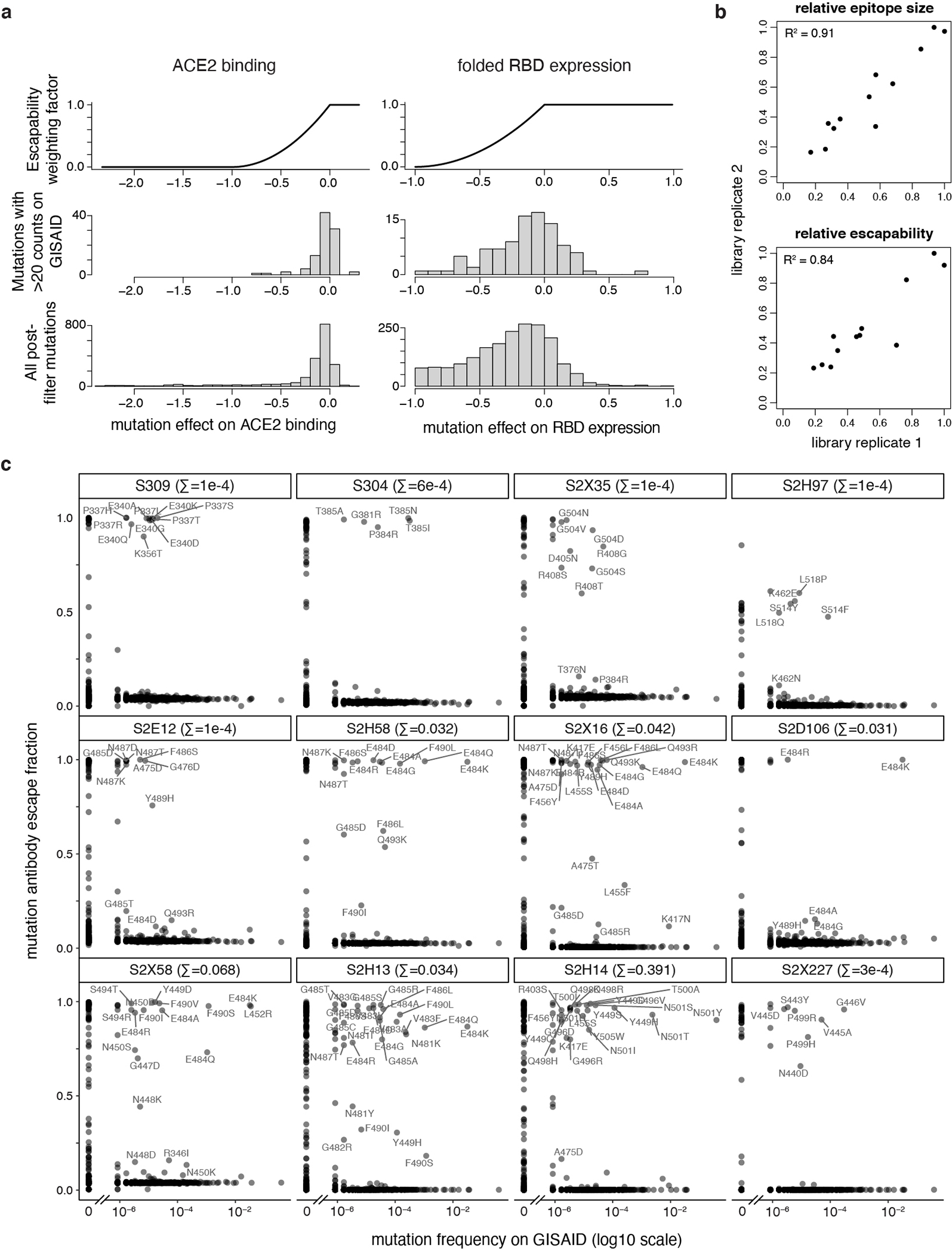 Extended Data Fig. 3.