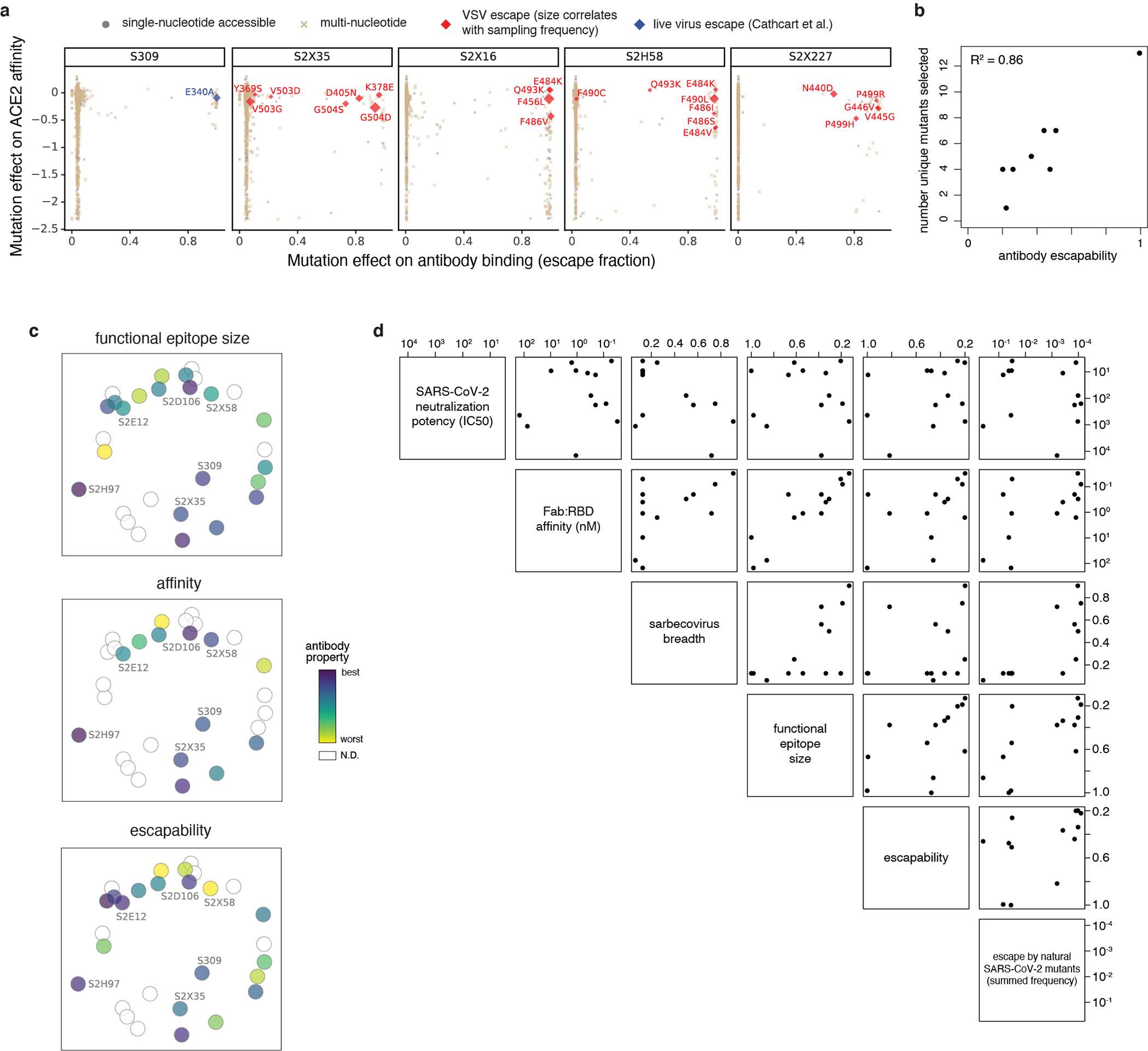 Extended Data Fig. 7