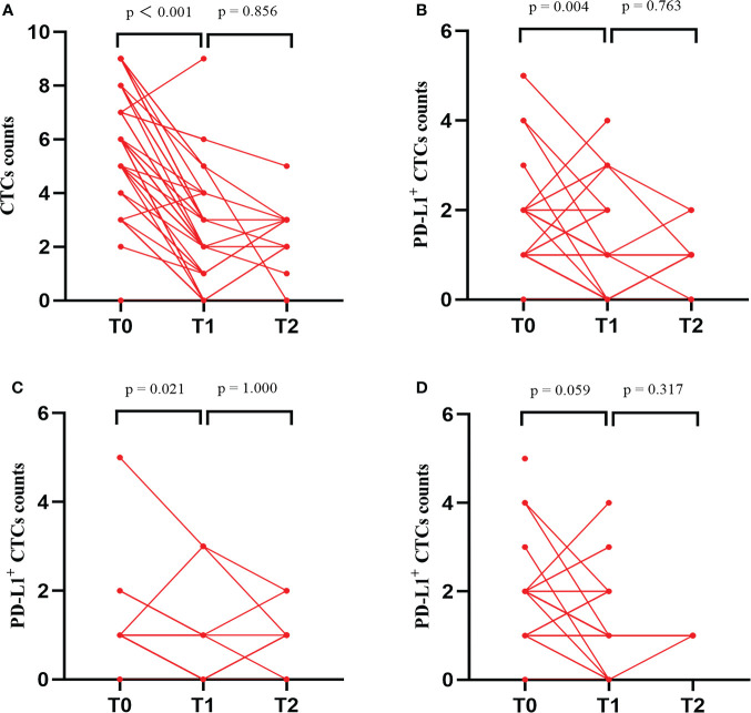 Figure 5